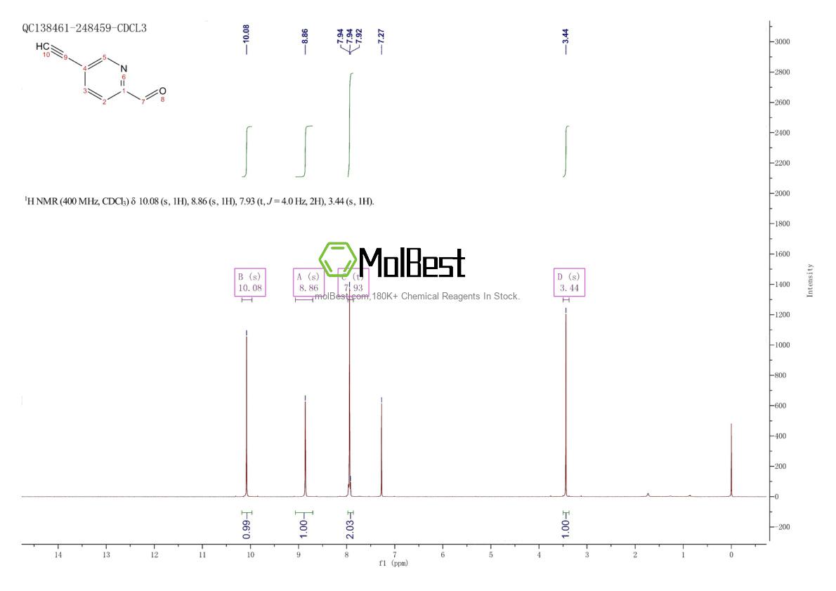 Physical sample testing spectrum (NMR) of 940911-03-5