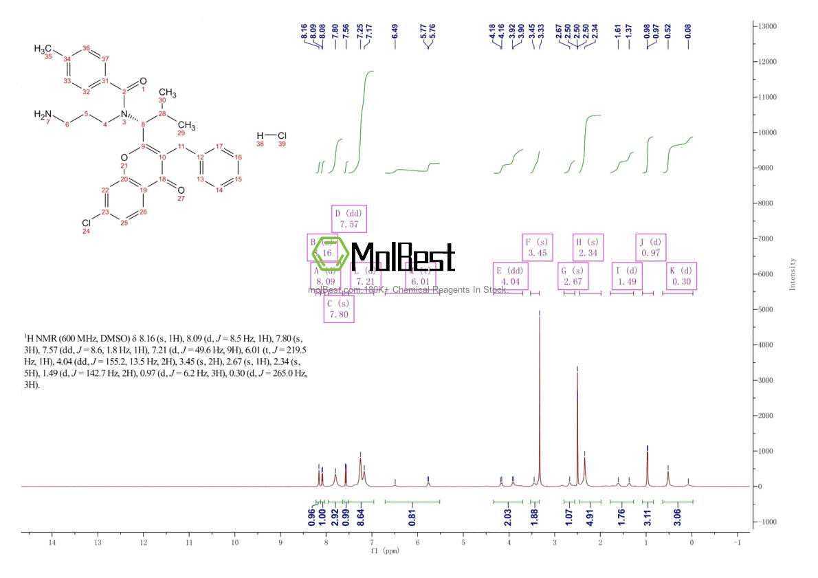 Physical sample testing spectrum (NMR) of 940929-33-9