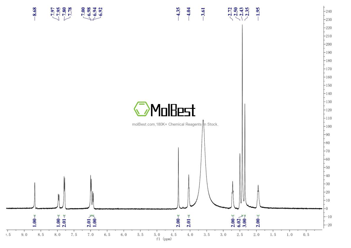 Physical sample testing spectrum (NMR) of 940943-37-3