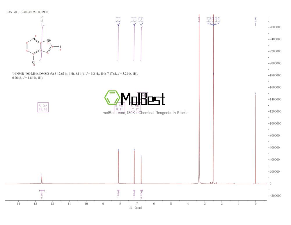 Physical sample testing spectrum (NMR) of 940948-29-8