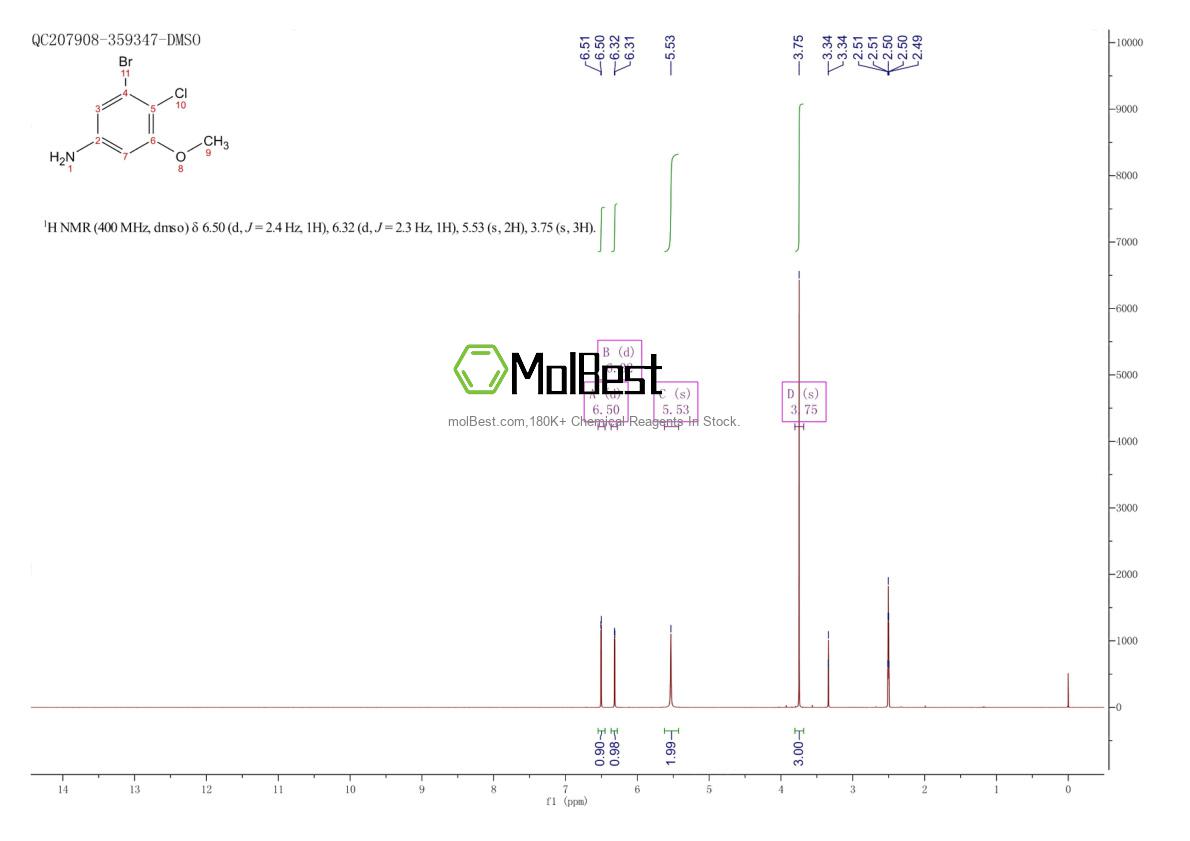 Physical sample testing spectrum (NMR) of 940948-33-4