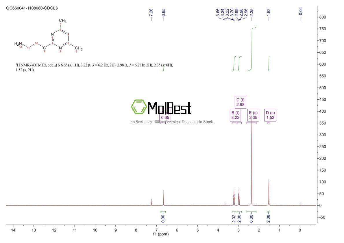 Physical sample testing spectrum (NMR) of 940998-90-3