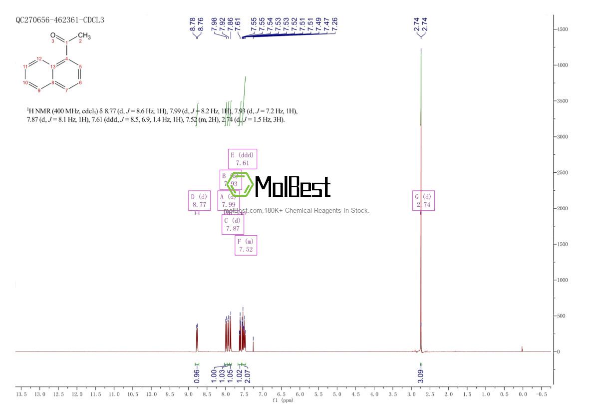Physical sample testing spectrum (NMR) of 941-98-0