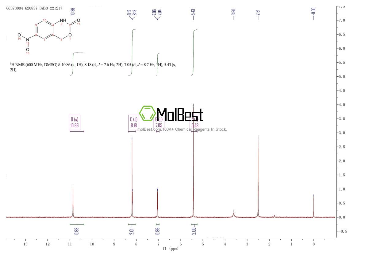 Physical sample testing spectrum (NMR) of 94107-60-5