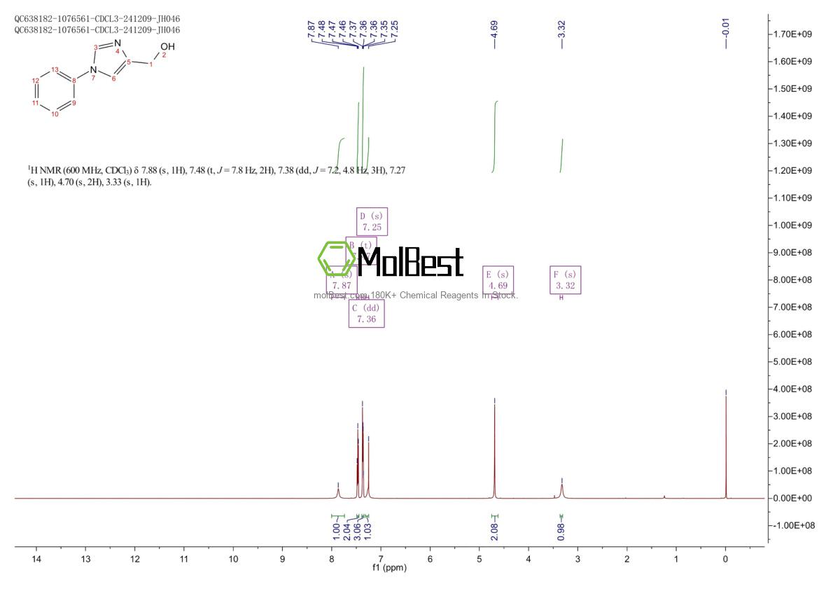 Physical sample testing spectrum (NMR) of 94128-94-6