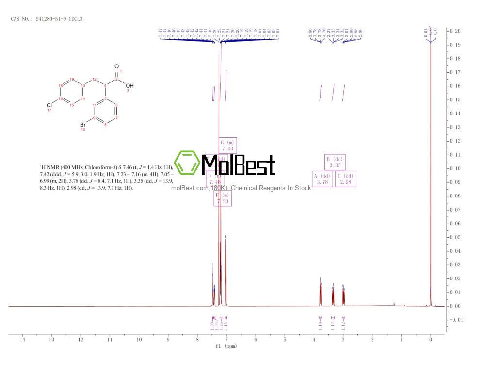 Physical sample testing spectrum (NMR) of 941280-51-9