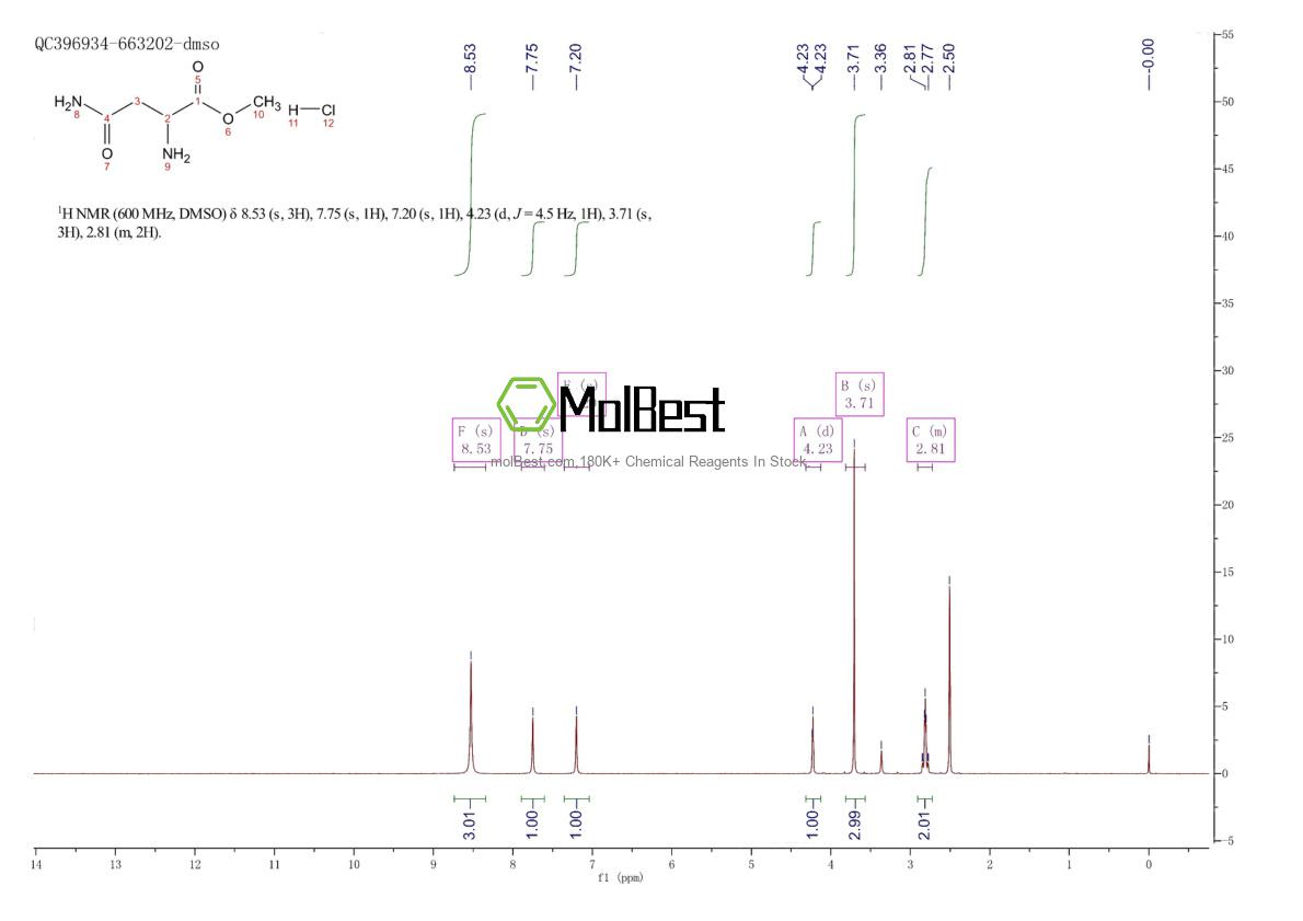 Physical sample testing spectrum (NMR) of 94129-50-7