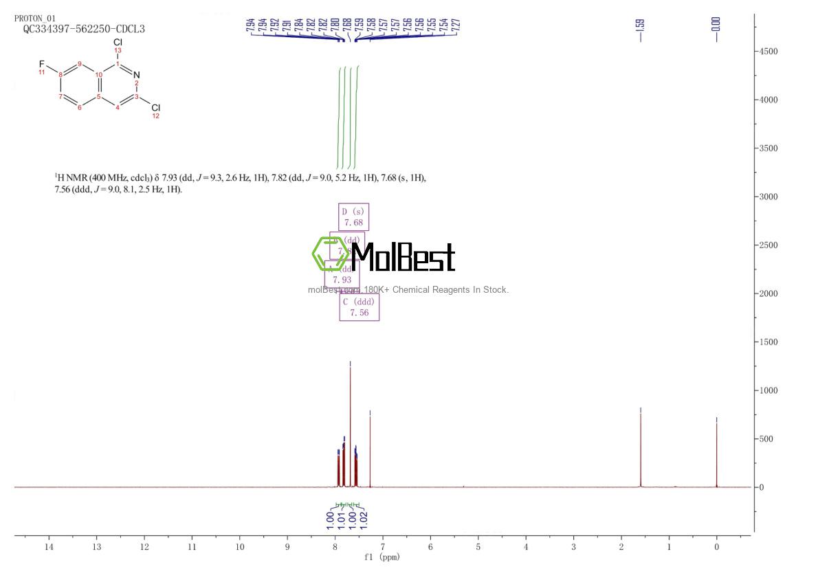 Physical sample testing spectrum (NMR) of 941294-25-3