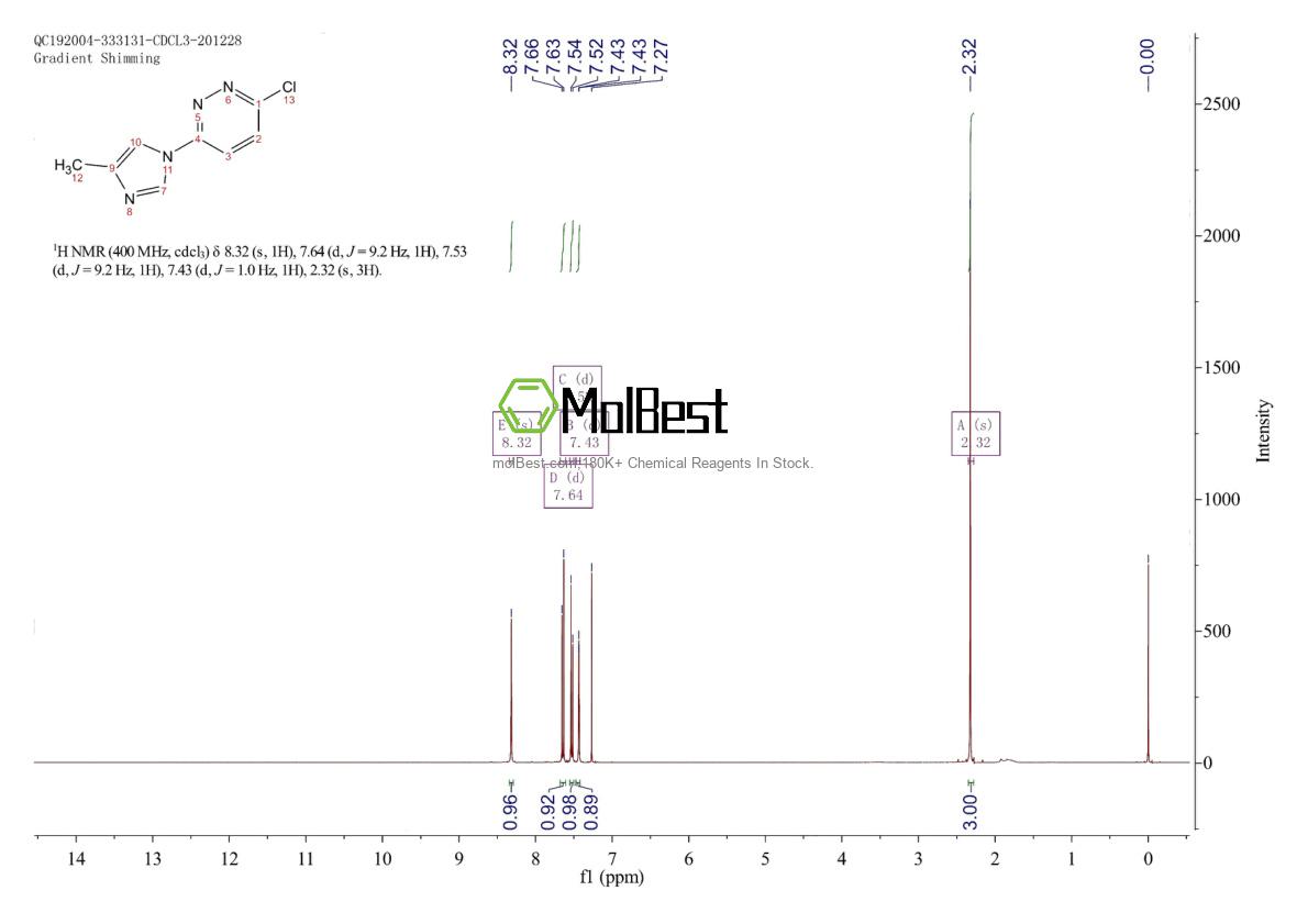 Physical sample testing spectrum (NMR) of 941294-26-4