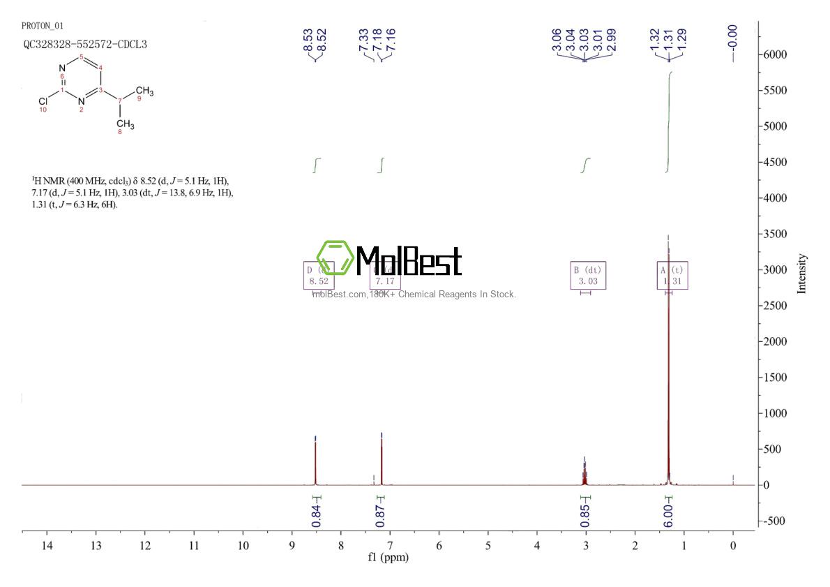Physical sample testing spectrum (NMR) of 941294-36-6