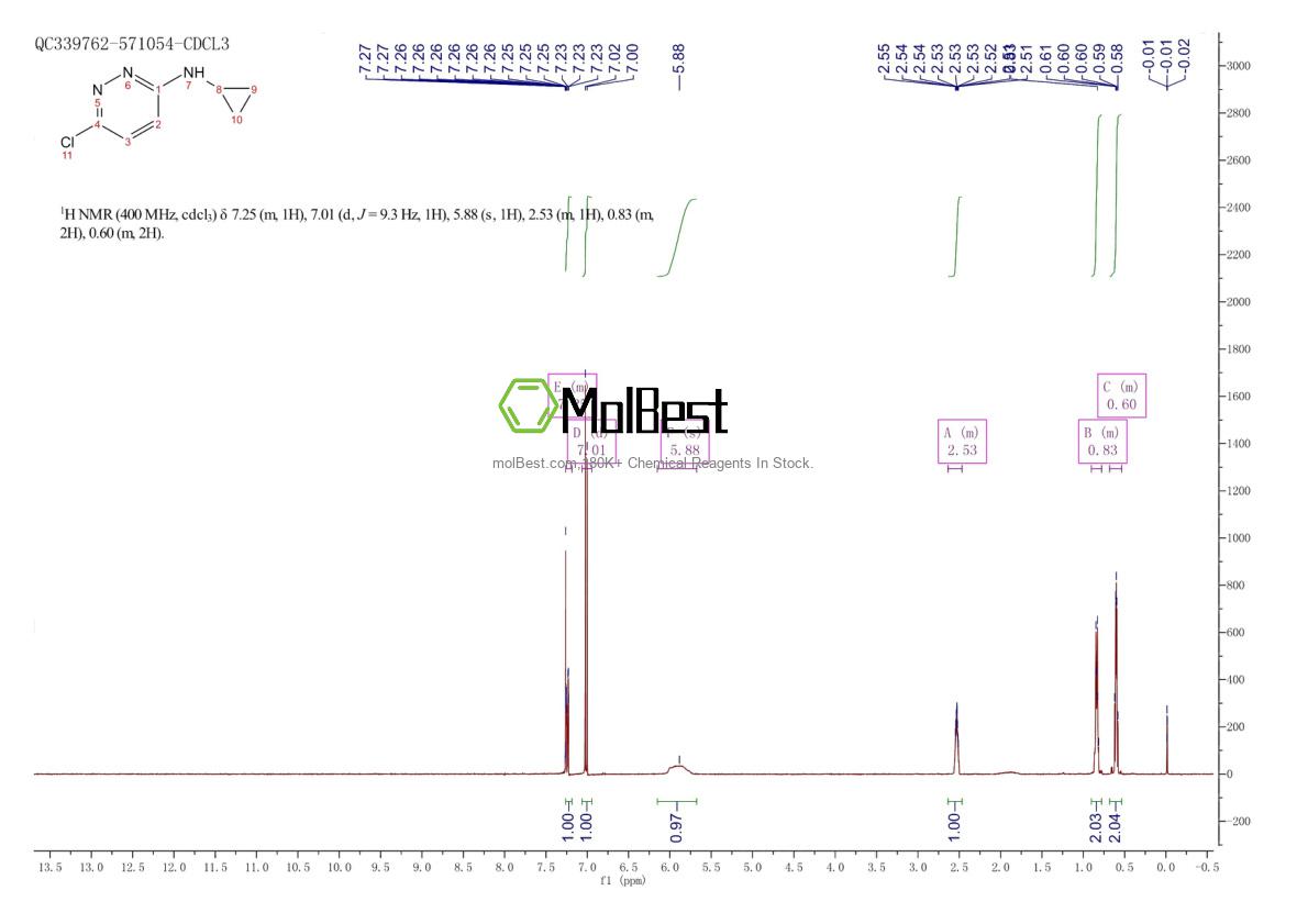 Physical sample testing spectrum (NMR) of 941294-45-7