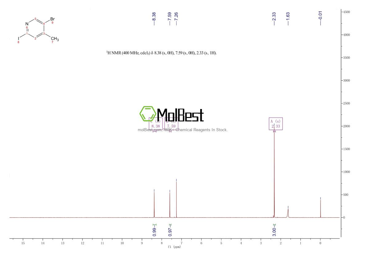 Physical sample testing spectrum (NMR) of 941294-57-1
