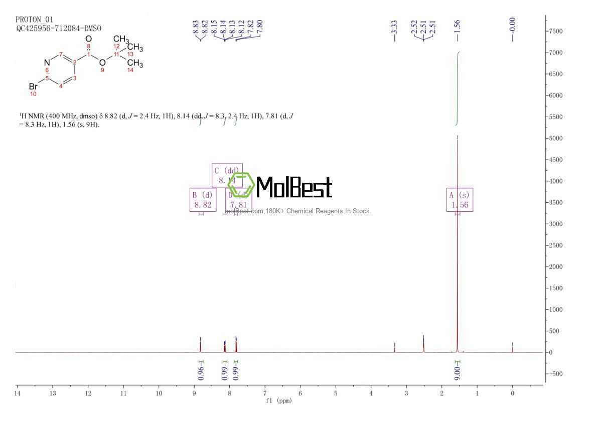 Physical sample testing spectrum (NMR) of 941294-58-2