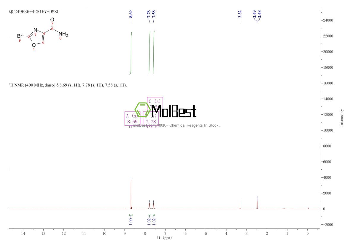 Physical sample testing spectrum (NMR) of 941306-42-9