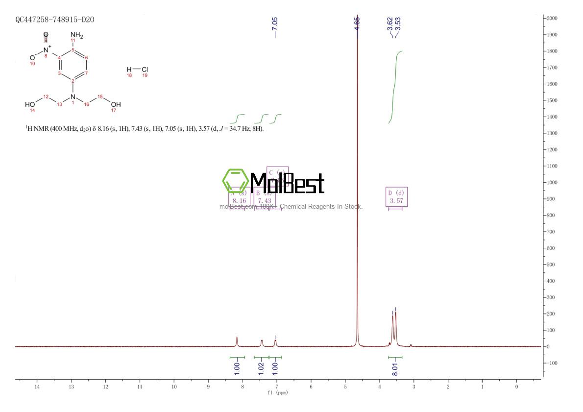 Physical sample testing spectrum (NMR) of 94158-13-1