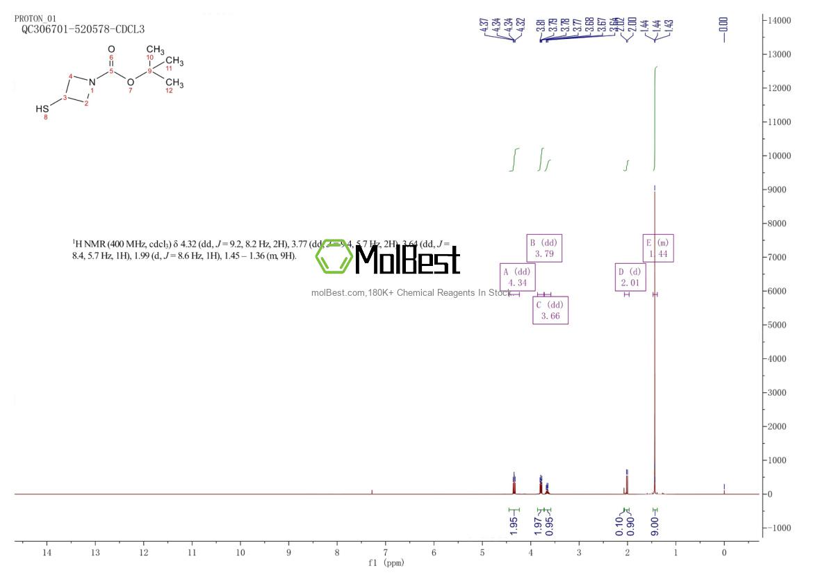 Physical sample testing spectrum (NMR) of 941585-25-7