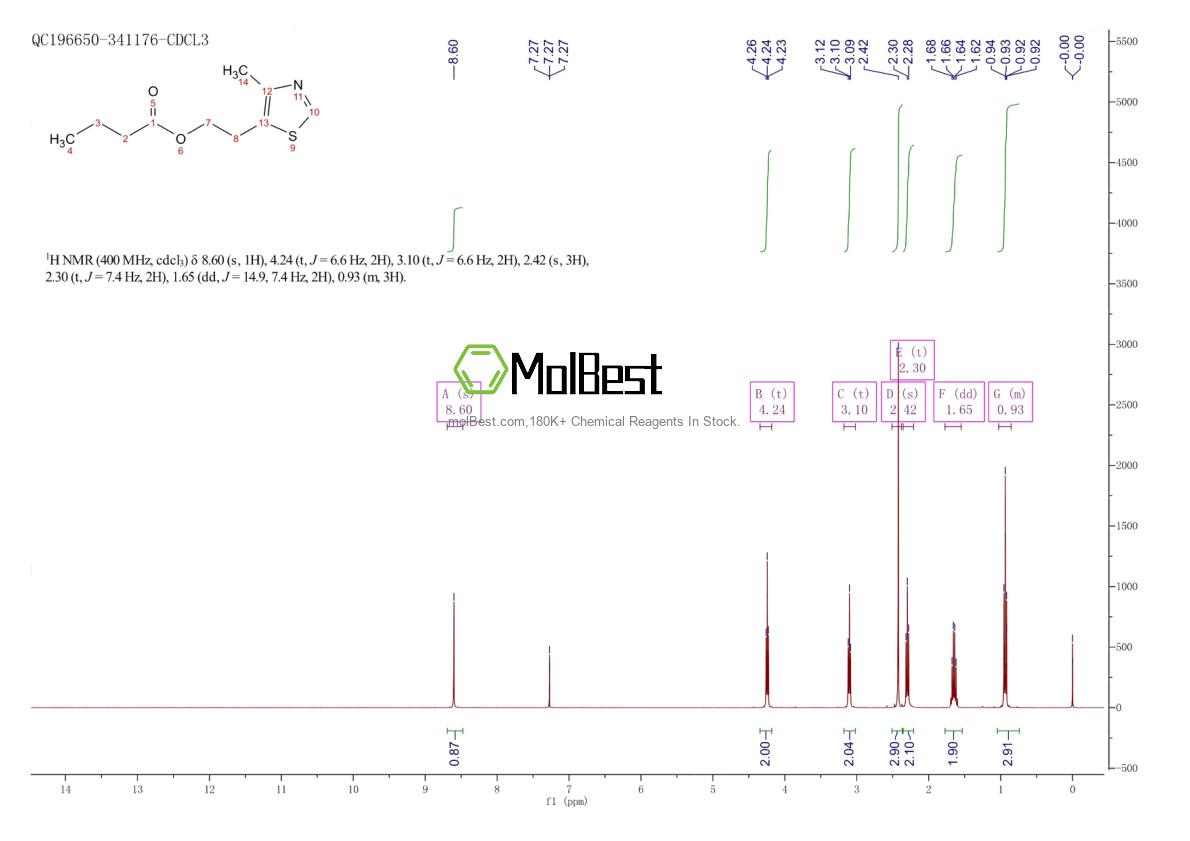 Physical sample testing spectrum (NMR) of 94159-31-6