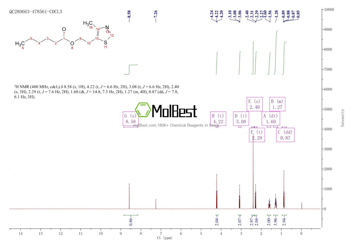Physical sample testing spectrum (NMR) of 94159-32-7