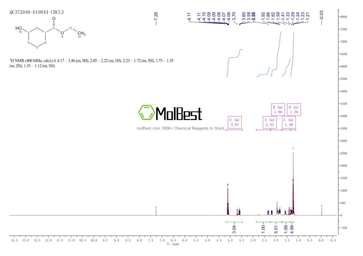 Physical sample testing spectrum (NMR) of 94160-25-5