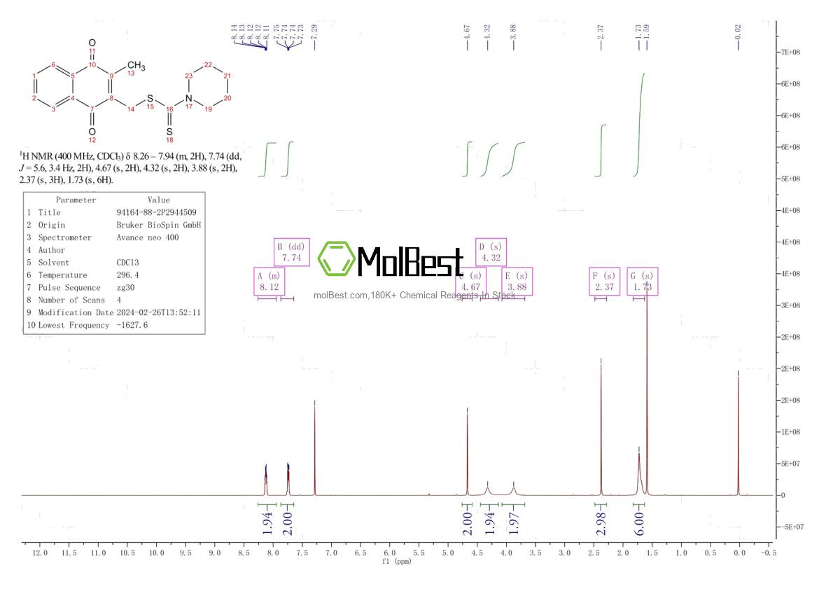 Physical sample testing spectrum (NMR) of 94164-88-2