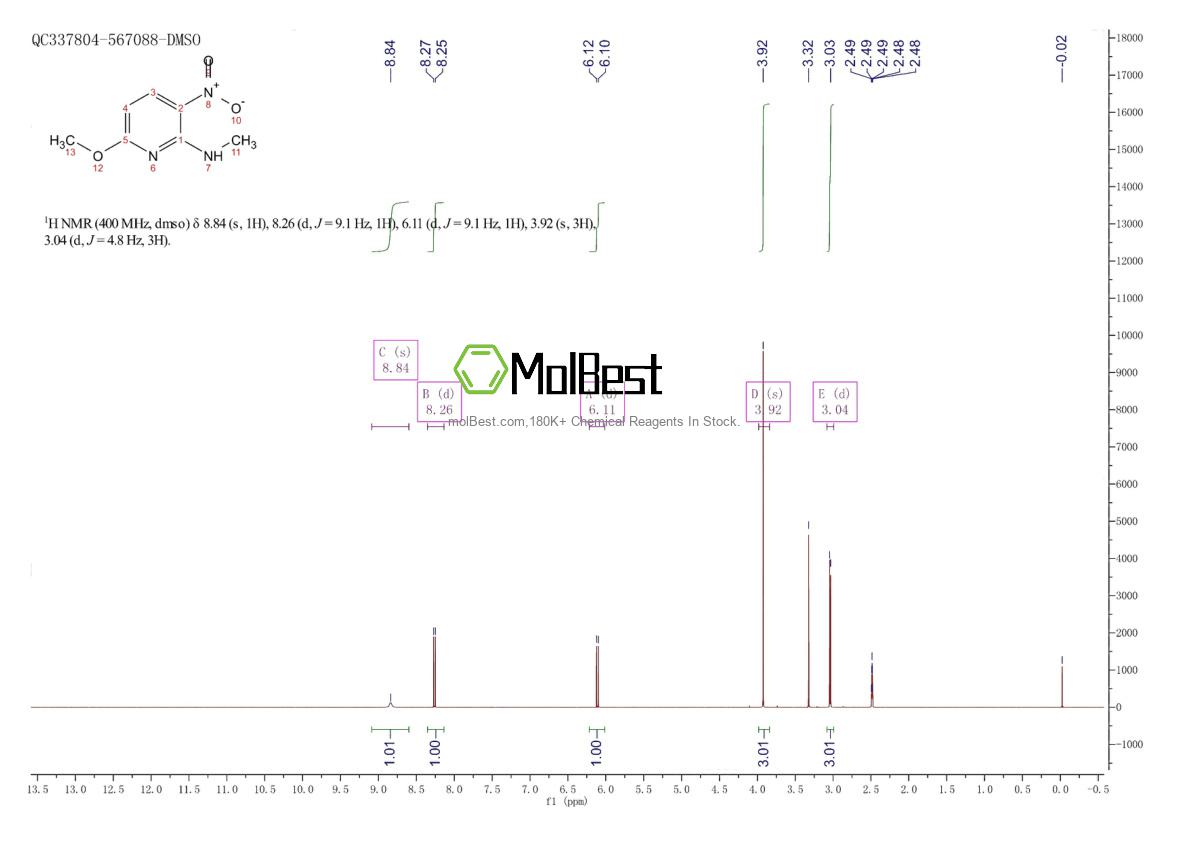 Physical sample testing spectrum (NMR) of 94166-58-2