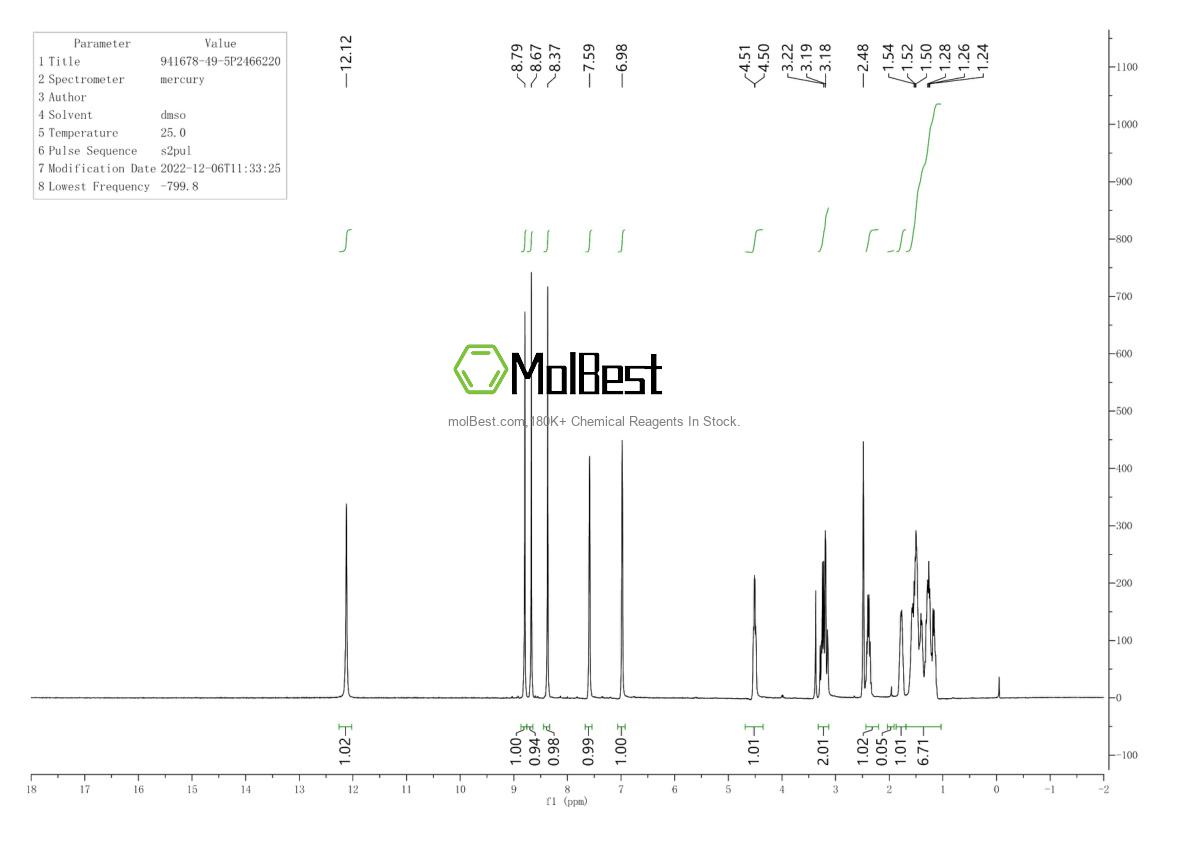 Physical sample testing spectrum (NMR) of 941678-49-5