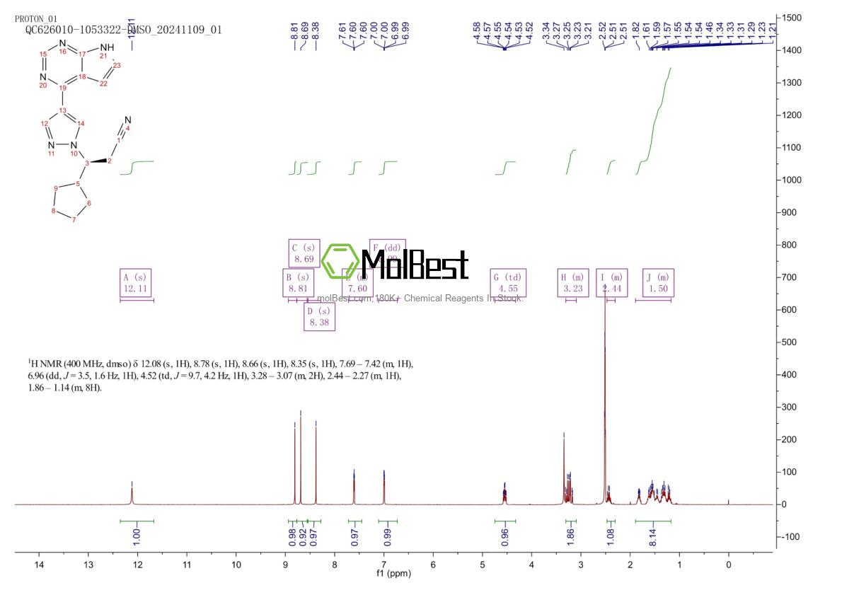 Physical sample testing spectrum (NMR) of 941685-37-6