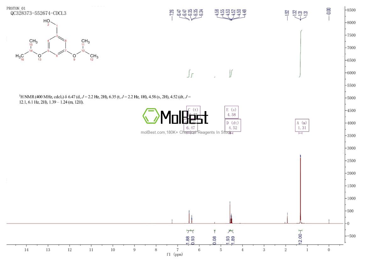 Physical sample testing spectrum (NMR) of 94169-63-8
