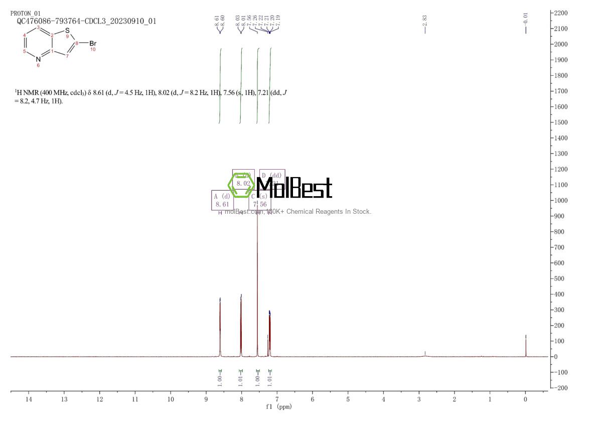Physical sample testing spectrum (NMR) of 94191-15-8