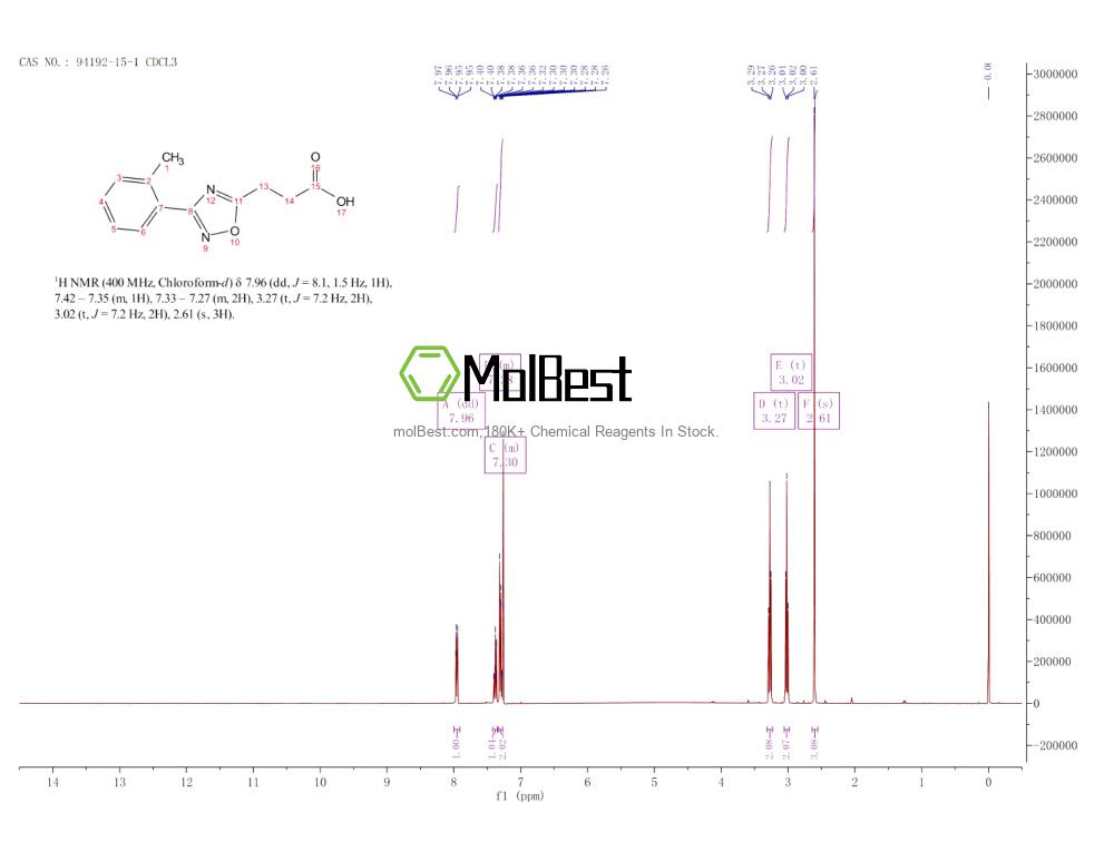Physical sample testing spectrum (NMR) of 94192-15-1
