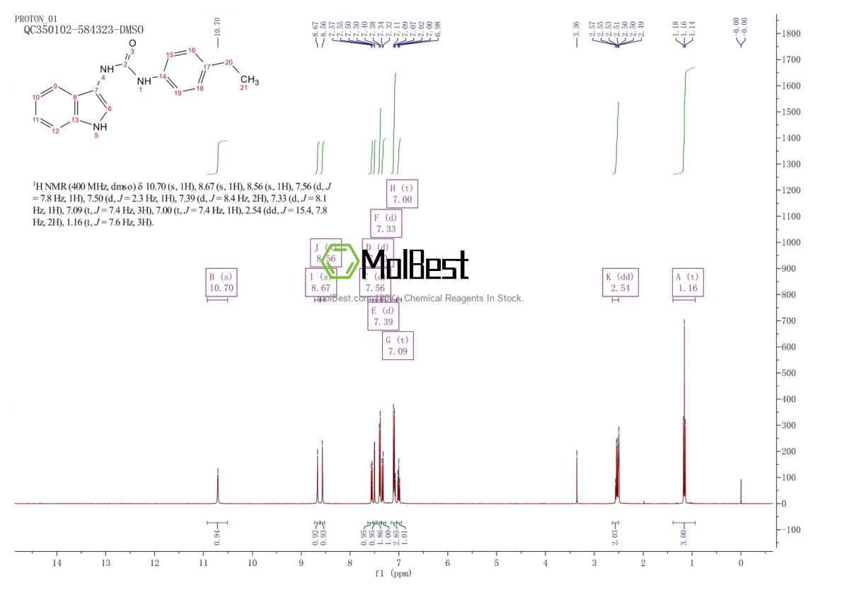 Physical sample testing spectrum (NMR) of 941987-60-6