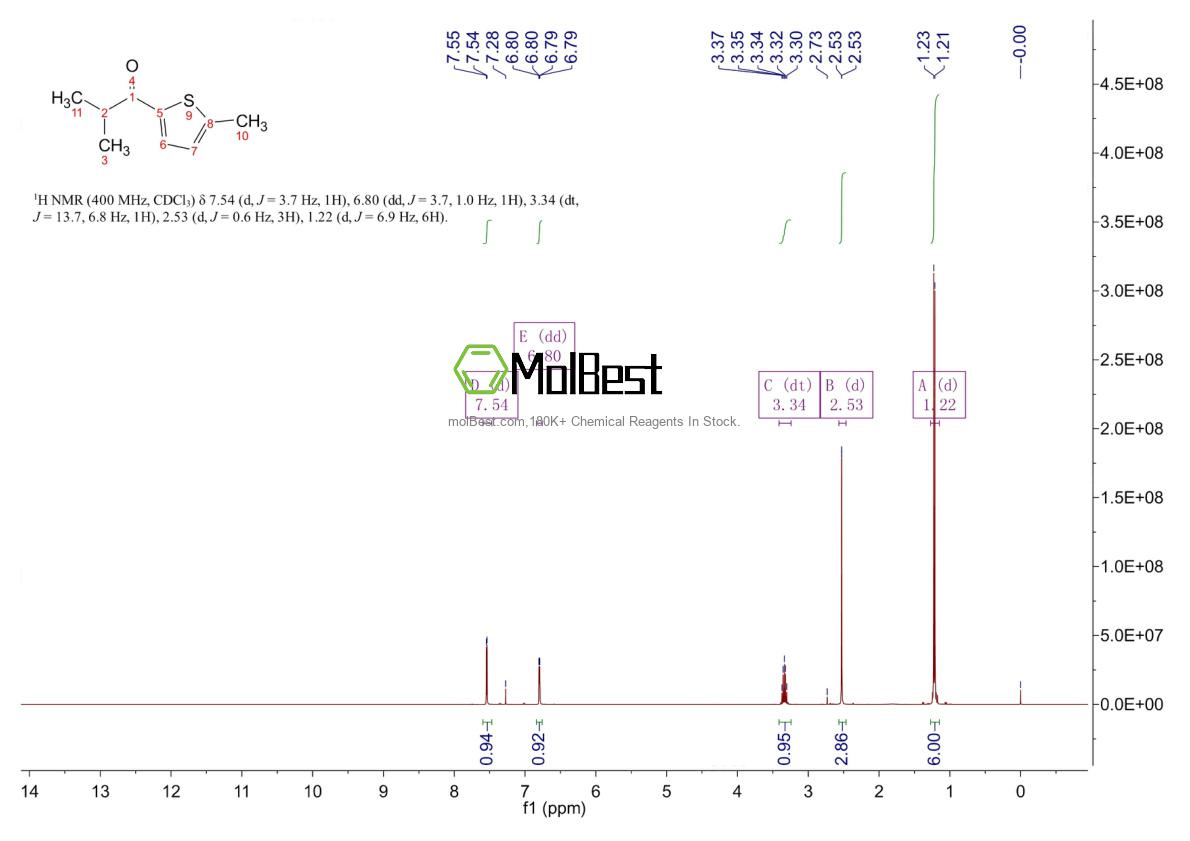 Physical sample testing spectrum (NMR) of 94199-67-4