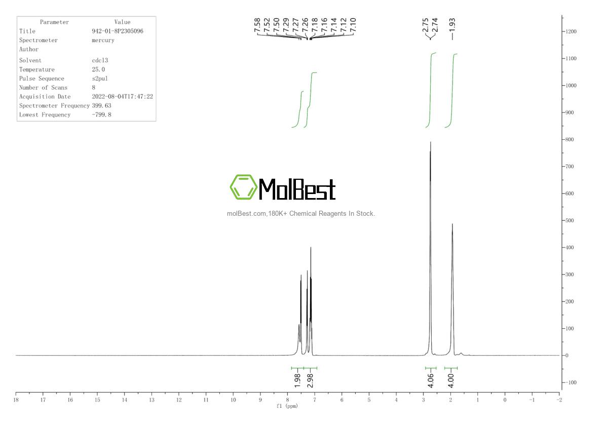 Physical sample testing spectrum (NMR) of 942-01-8