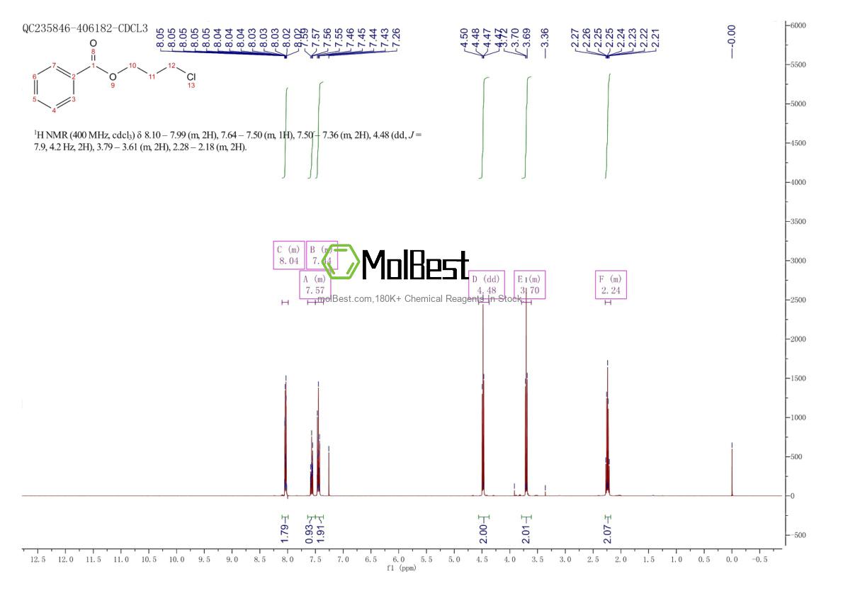 Physical sample testing spectrum (NMR) of 942-95-0