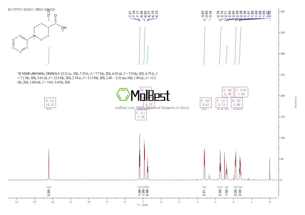 Physical sample testing spectrum (NMR) of 94201-40-8