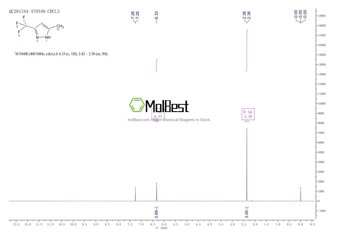 Physical sample testing spectrum (NMR) of 942060-04-0