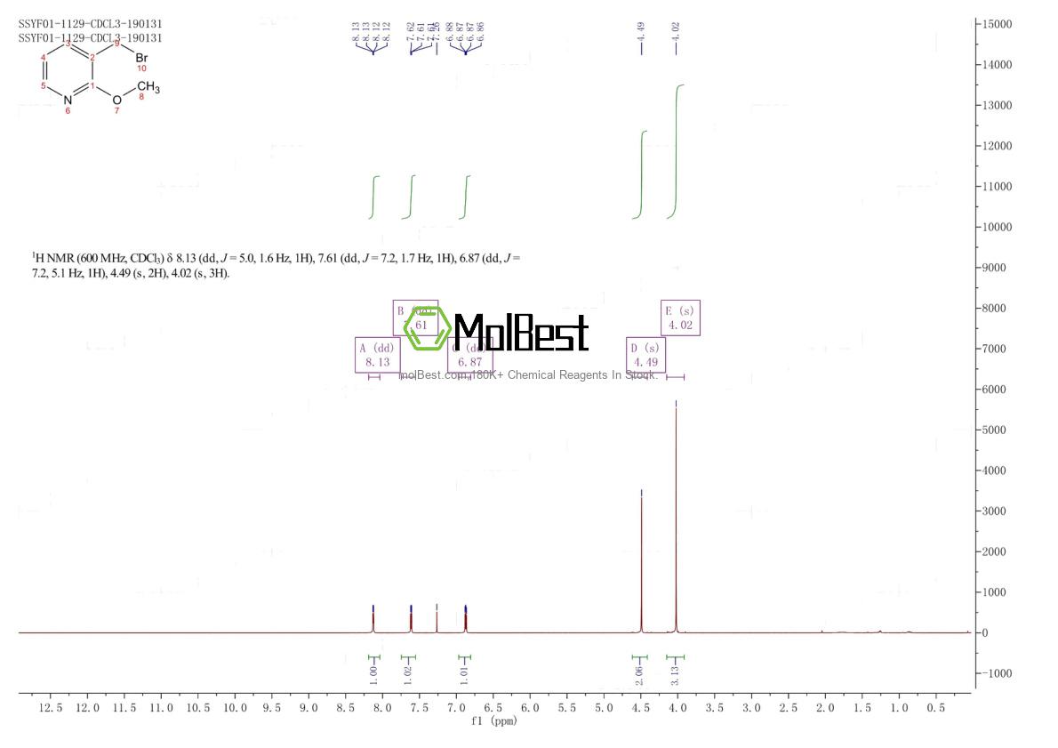 Physical sample testing spectrum (NMR) of 942060-13-1