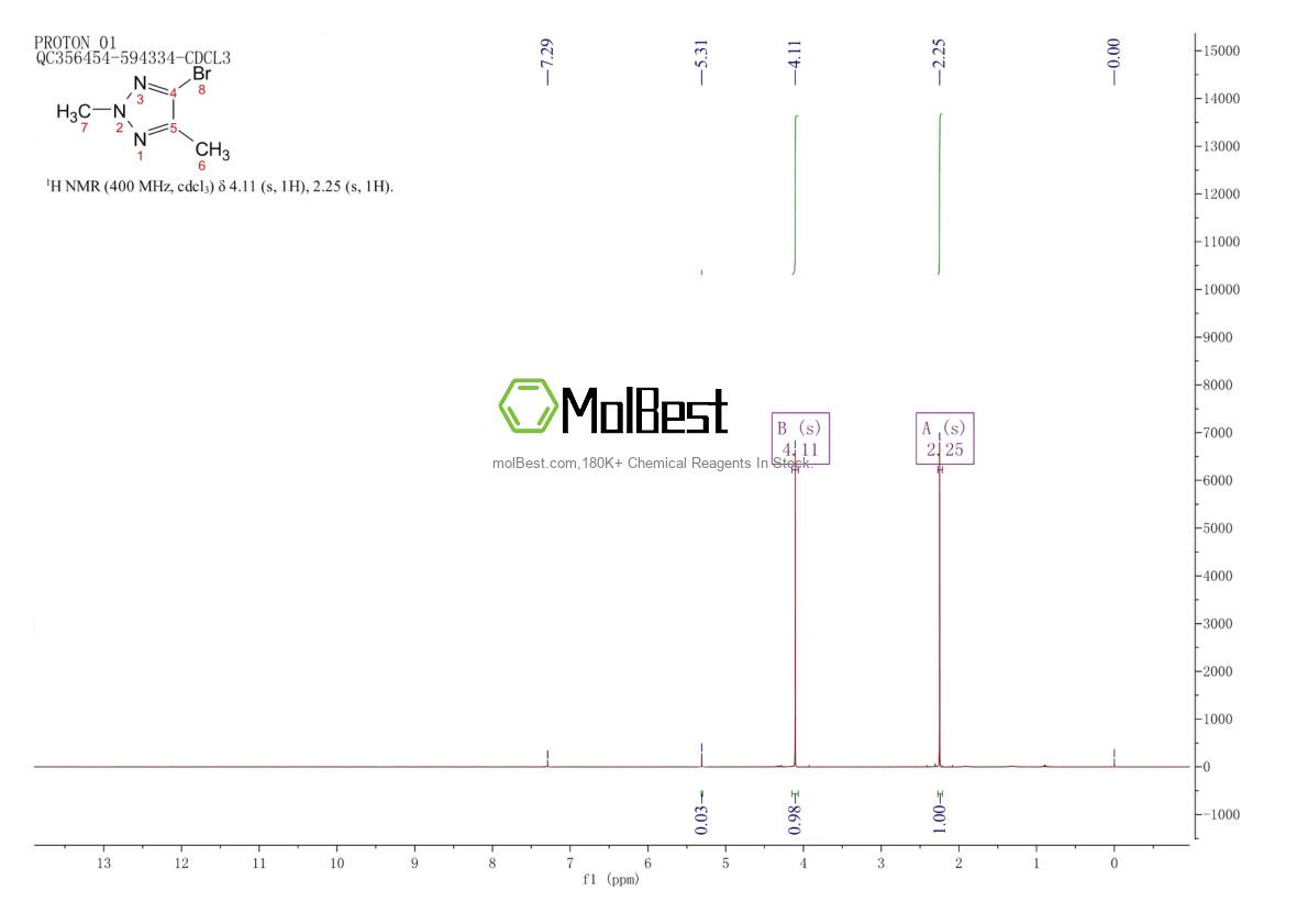 Physical sample testing spectrum (NMR) of 942060-54-0