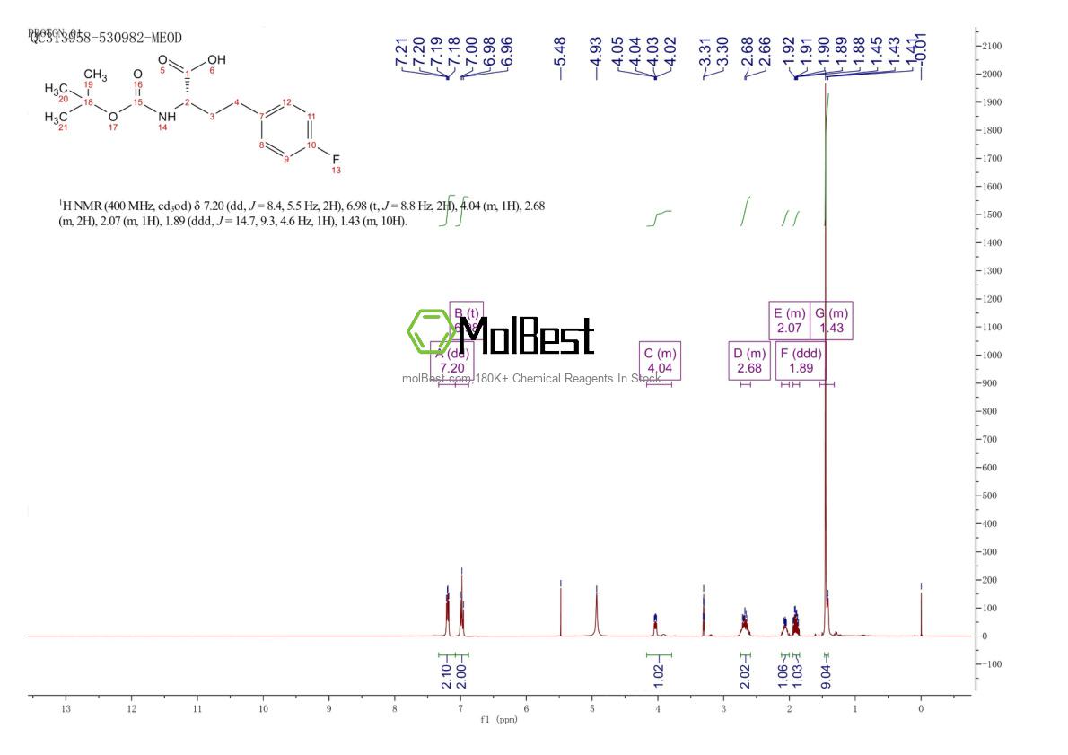 Physical sample testing spectrum (NMR) of 942065-50-1