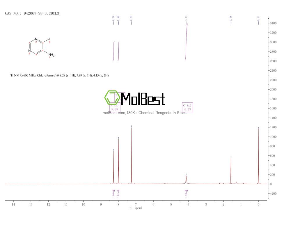 Physical sample testing spectrum (NMR) of 942067-98-3