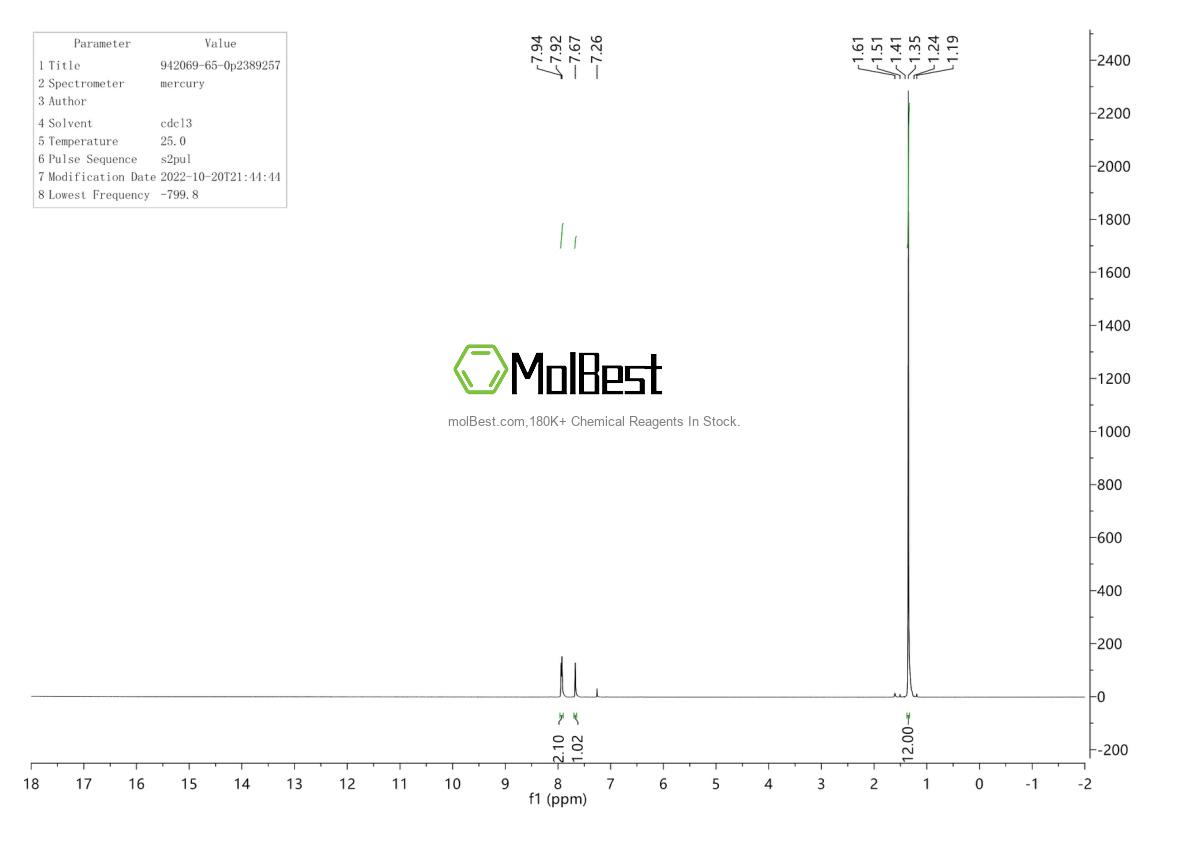 Physical sample testing spectrum (NMR) of 942069-65-0