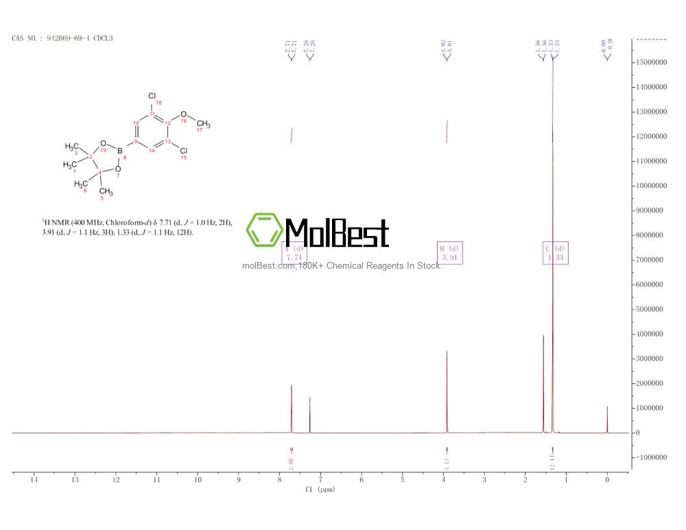 Physical sample testing spectrum (NMR) of 942069-69-4