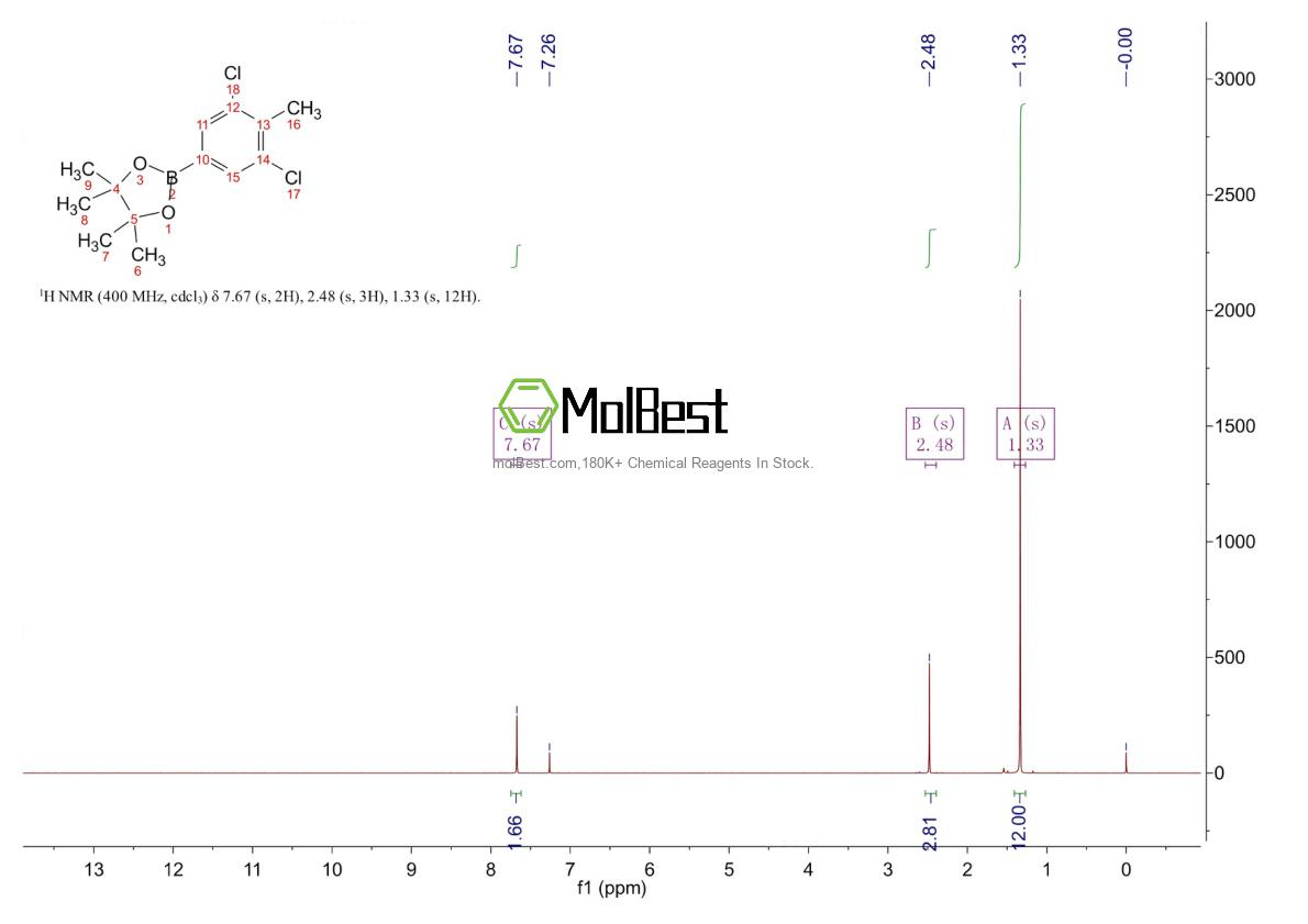 Physical sample testing spectrum (NMR) of 942069-73-0