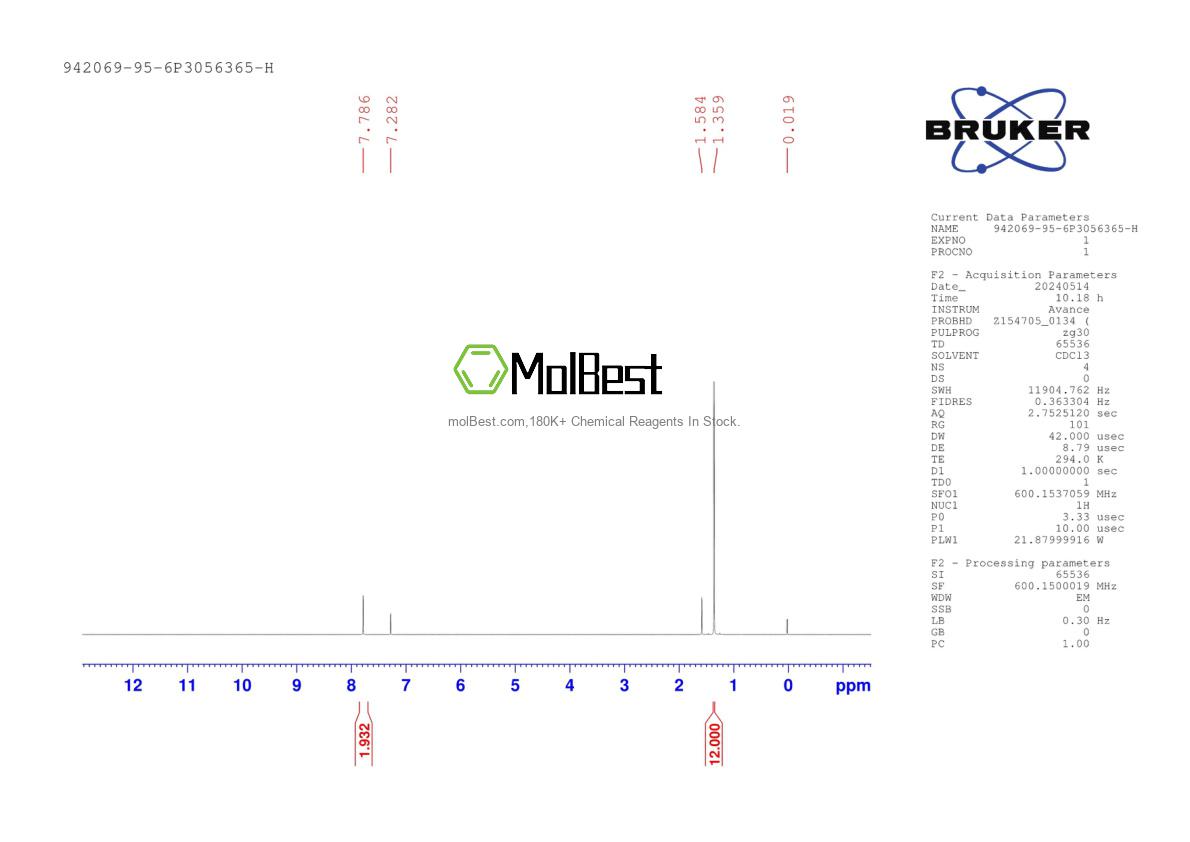Physical sample testing spectrum (NMR) of 942069-95-6
