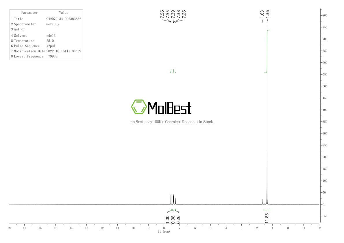 Physical sample testing spectrum (NMR) of 942070-34-0