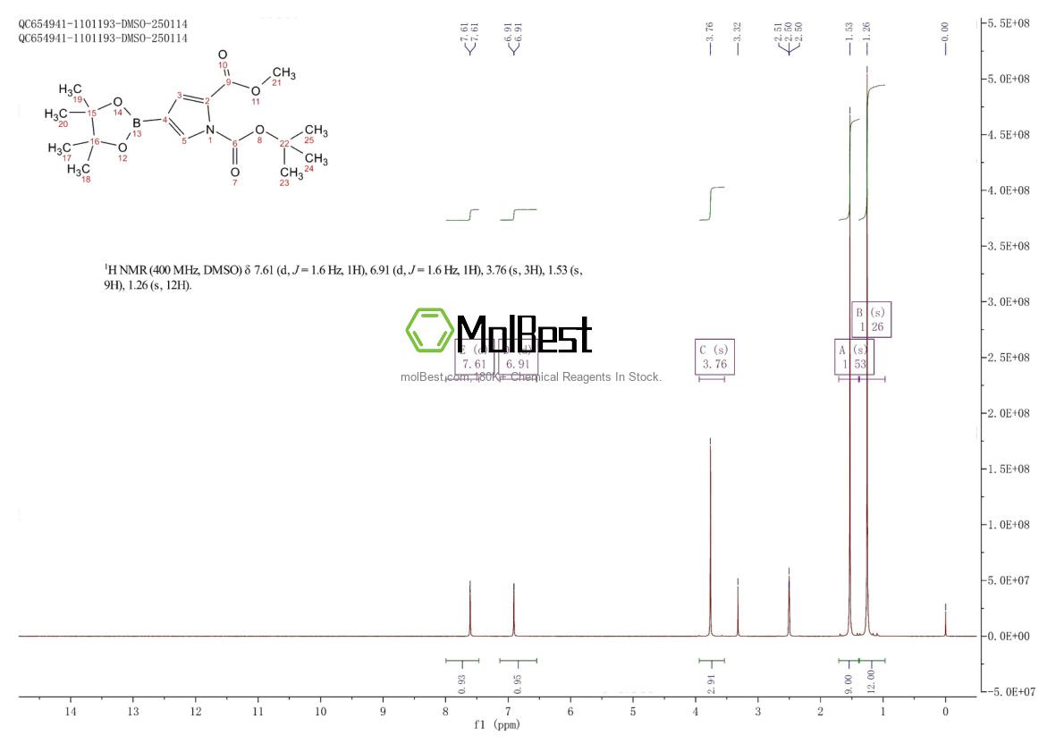 Physical sample testing spectrum (NMR) of 942070-38-4