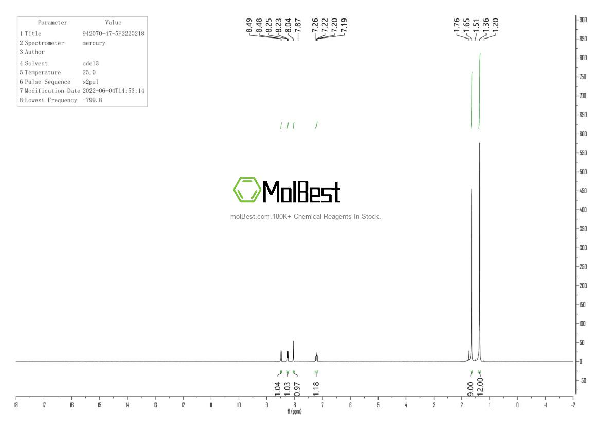 Physical sample testing spectrum (NMR) of 942070-47-5