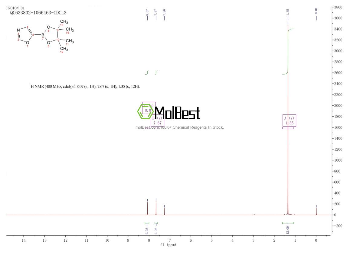 Physical sample testing spectrum (NMR) of 942070-84-0