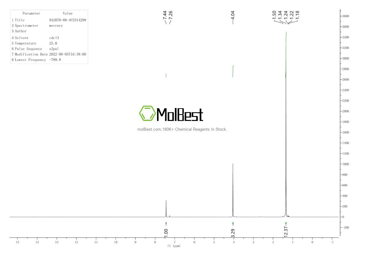 Physical sample testing spectrum (NMR) of 942070-88-4