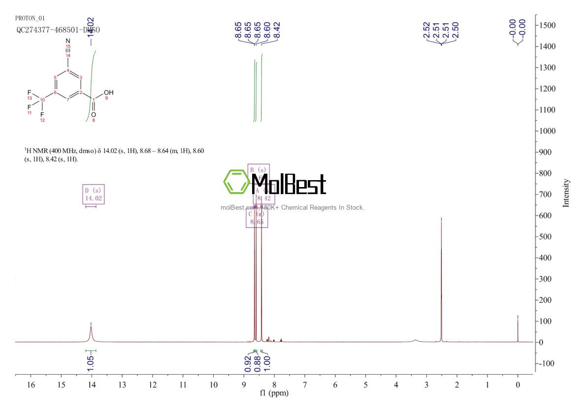 Espectro de teste de amostra física (NMR) de 942077-16-9